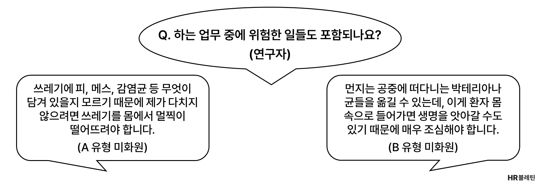 일의 의미? 창조가 아니라 발견하는 것