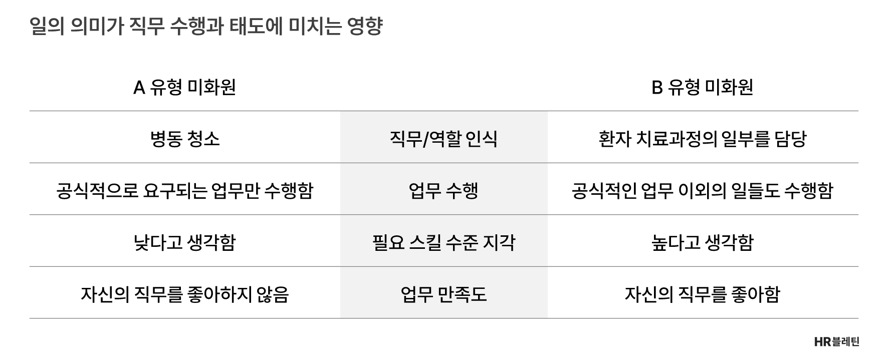 일의 의미? 창조가 아니라 발견하는 것